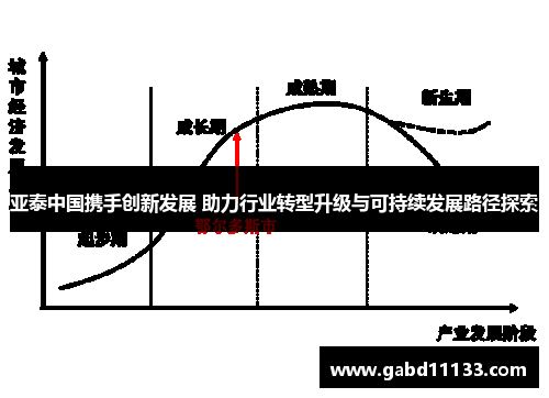 亚泰中国携手创新发展 助力行业转型升级与可持续发展路径探索