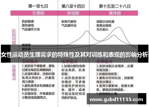 女性运动员生理需求的特殊性及其对训练和表现的影响分析